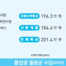 동북아국제여행사 이미지