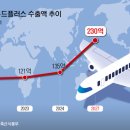 케이푸드현대