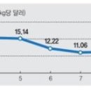 서광2 태양광발전소 이미지