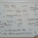 창언어논술교습소 네이버블로그
