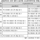 2022학년도 수시 논술전형, 달라진 점은? 이미지