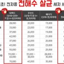 출장세차 - 남구 두류공원로15길 20 | 출장세차