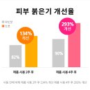 올리브랩스