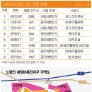 뉴노다지 이미지