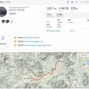 서원상협(주) | 14.12.07 영천댐 라이딩 후기