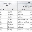 수업 요점_형용사 곡용 변칙, τίς/τί, 수사 이미지