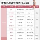 미래약품 이미지