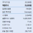 [기업 코멘트] 현진소재 (053660) 이미지