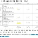 스터디 1기 10주차 재산적보상토지의 구분지상권 설정여부 이미지