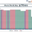쌍용환경공사
