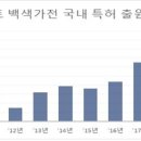 백색통신 - 수성구 파동로 109-1 | 백색통신