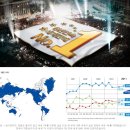 ＜경남/부산＞ 삼성 46인치 스마트 3D TV ES8000입니다 이미지