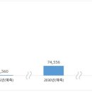 하늘자동차써비스 이미지