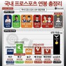 (주)수정스포츠 이미지