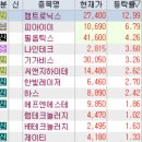 3월 7일 특징주 (신규상장주 / 중국소비,화장품,영상콘텐츠 / 철강 / 포스코 그룹주 / 윤석열 / 호실적...