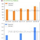 티앤비(TNB) | TNBFolio_티타임 24년 7월 - 주도섹터, 매크로,미국주식