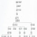 금산김씨(錦山金氏) 20 이미지