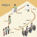 제21대 대통령선거 3차 후보자토론회 후기