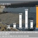 (주)제일이엔지 네이버블로그