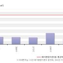 대기오염 사례연구 (개별 보고서) 이미지