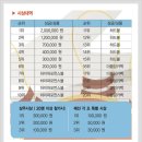 인천이삭"페스티발"결승전결과(3/4일)-(사진첨부) 이미지