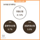 충북약사신용협동조합 이미지
