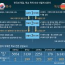 독일인학교 이미지