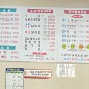 원일정육점 티스토리