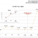 세탁유토피아 이미지