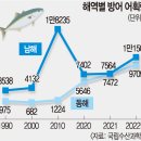 (주)동해환경 국민일보