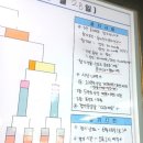 삼구당구장 이미지