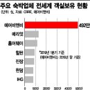 비앤비 인터내셔날 이미지