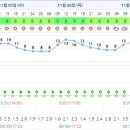 설악썬밸리휴양콘도미니엄 이미지