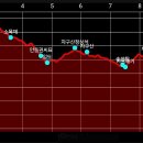 은행보건진료소 이미지