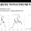 6월 19일 홀딩일지(자이로드롭 장세, 미국은 휴장, 버블?)