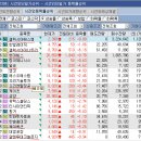 엘에스엠트론하이테크센터 | 상한가 &amp; 천만주 정리 #395_2025.1.17(금)