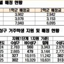 P-6904 네이버블로그