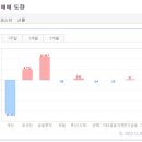 네오에이치앤비