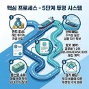 에스티에스코리아 선박금융플랫폼, 안정적인 실물자산투자로 매달 배당금 받는 솔직 이용 후기