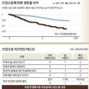 2025년 4월 7일 신문을 통해 알게 된 것들 이미지