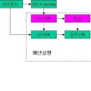 직원의 R&R 정의 하기 이미지