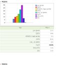 심곡베스트빌 이미지