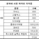 [503]박근혜때 청와대의 약잔치.jpg 이미지