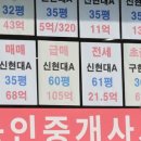 공시가격 현실화율 70~80%로 올리면 ‘역대급 증세 폭탄’ 이미지