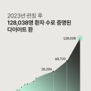 선맥씨라인한의원 | [공지] <춤추는피망x한의원 환>뱃살 팔뚝살 허벅지살 타파! 여름준비 같이 해요!!