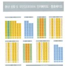 문산선유5단지 휴먼시아 이미지