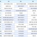 최상위권을 가르는 고등 입시 국어, 중등에서 확실하게 잡는 법_채널예스 칼럼 5회차 이미지