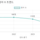 돌샘유치원 이미지