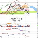 한국쉘석유(002960) - 올해 예상배당액 이미지