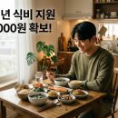 사각지대 지원사업 프로그램 | 2026 청년 식비 지원사업 총정리: 청년다다름사업 월 30만원 및 동작구 혜택 신청방법